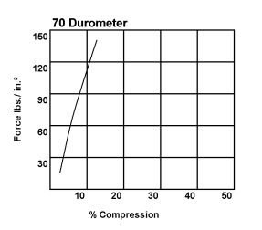 Compression rates for ball shooters and pickup mechanisms